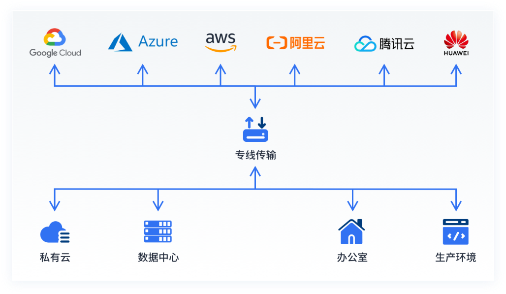 耀世注册CTS测试产品
