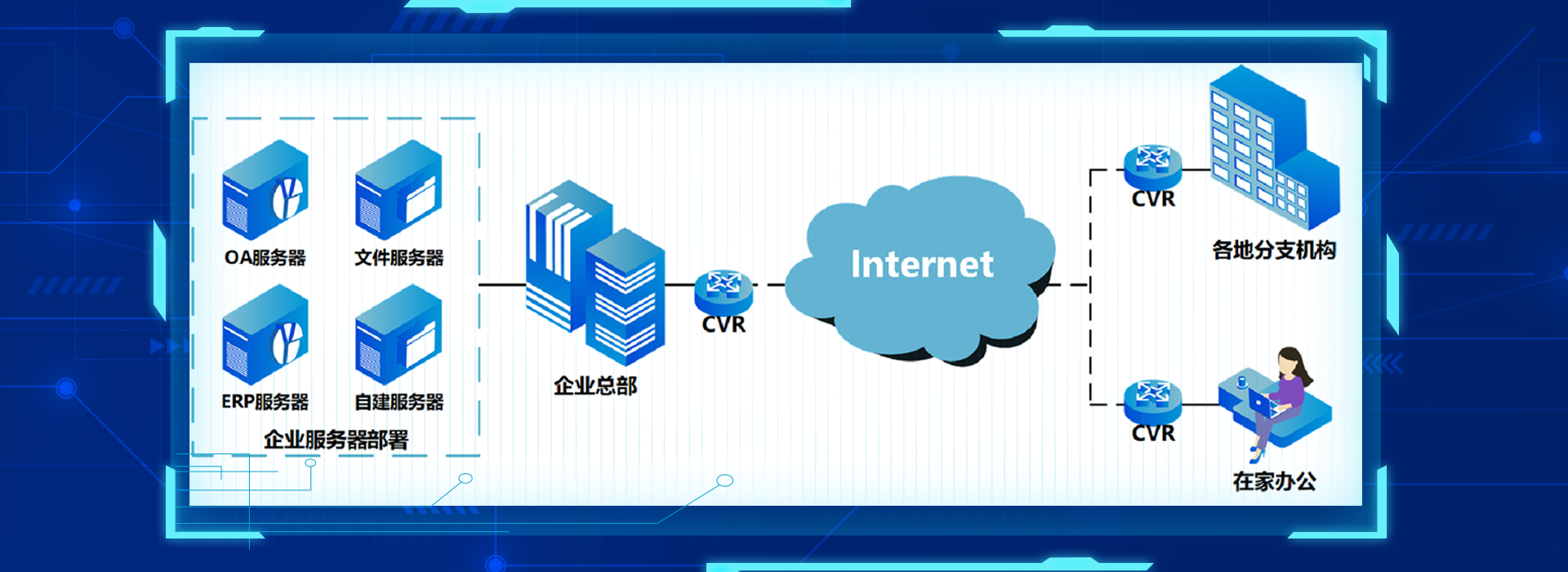 云易联组网方式.jpg