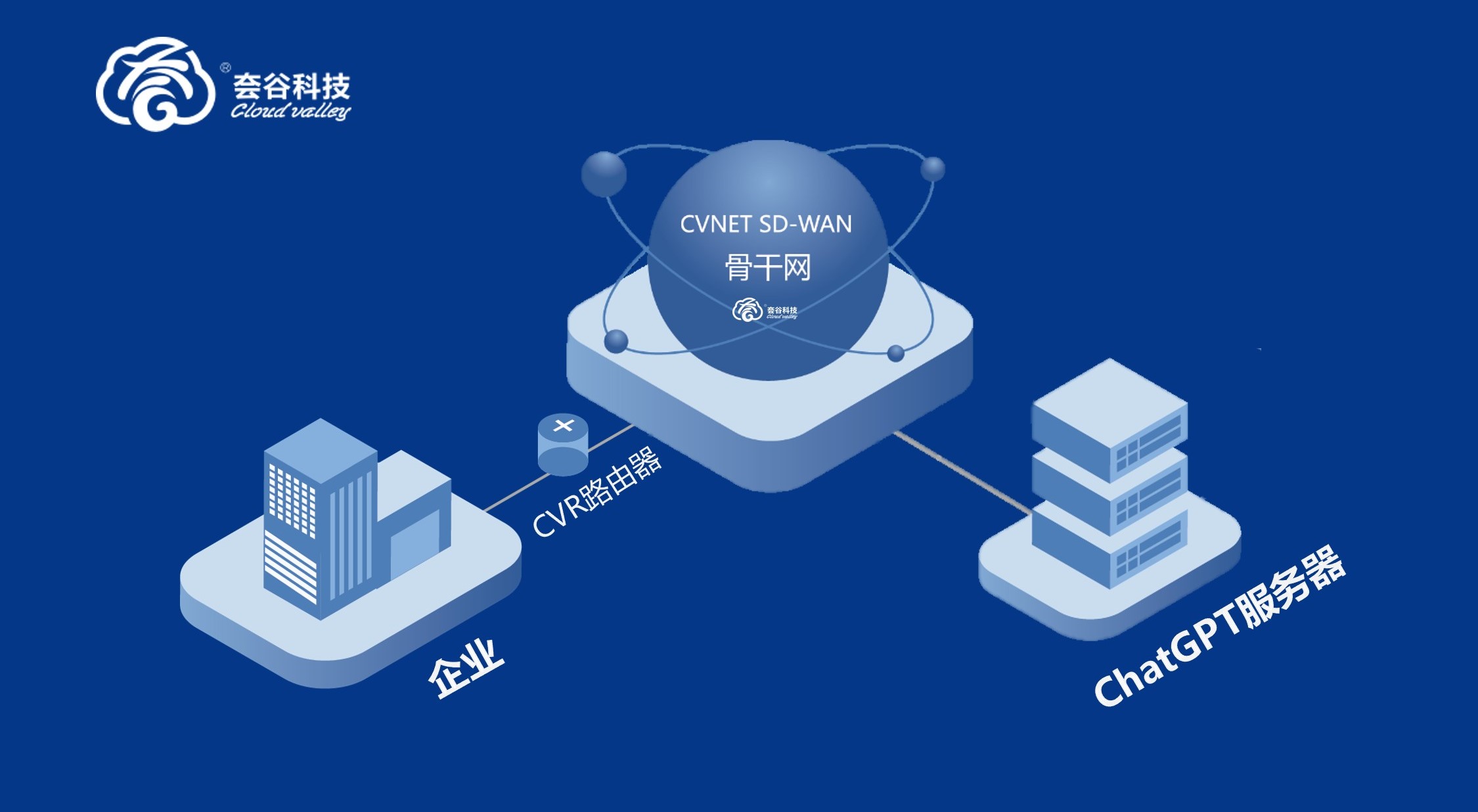 ChatGPT API方案图.jpg