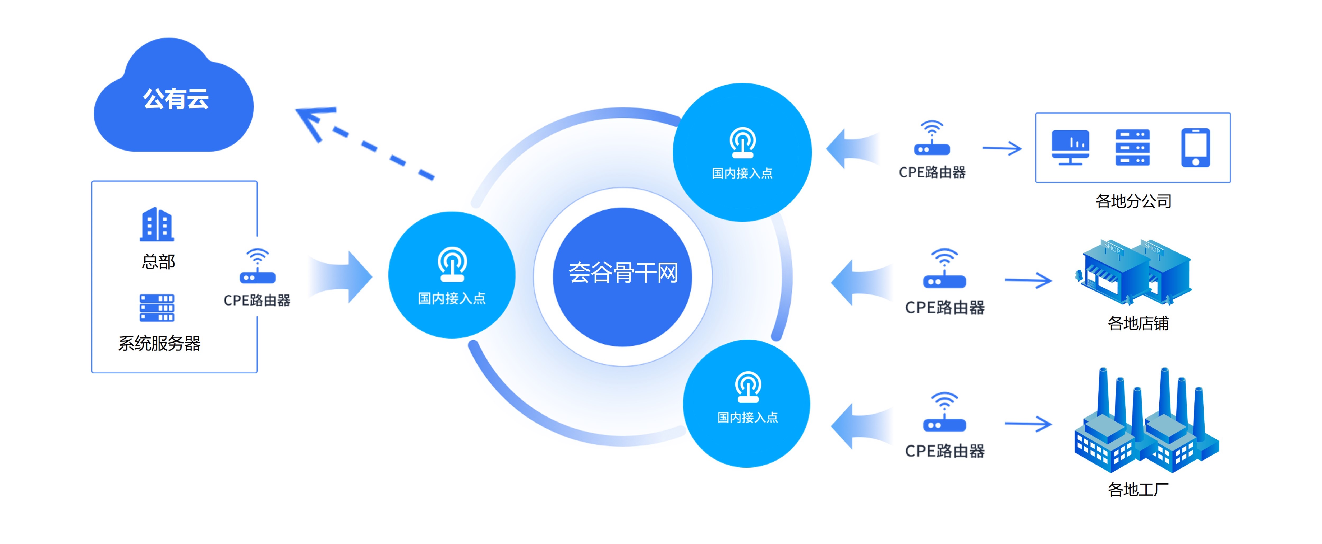 智能家居企业组网痛点及解决方案