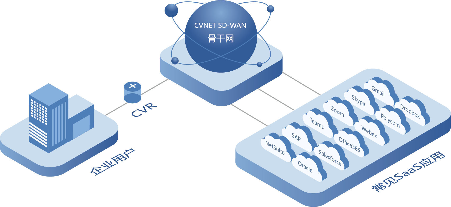 应用加速.png