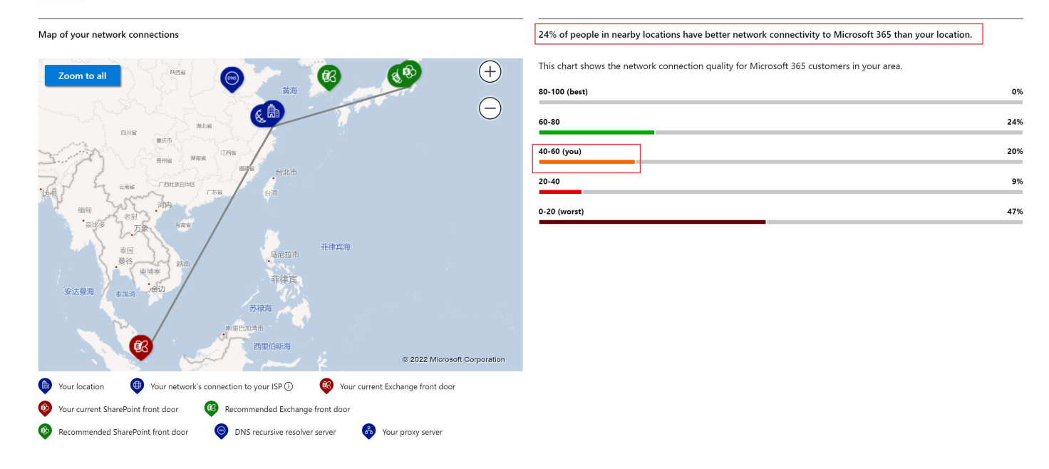 非耀世注册线路-24%.png